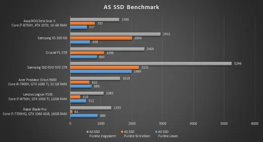 ASUS ROG Strix Scar II