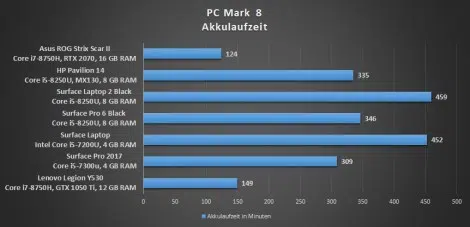 ASUS ROG Strix Scar II