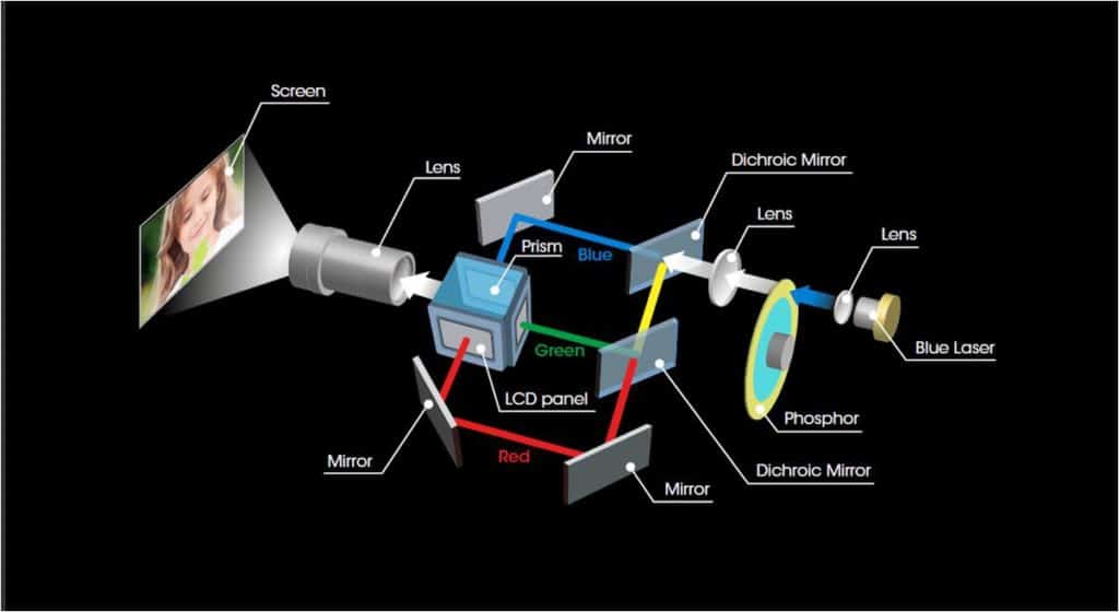 Laser-Beamer-Grafik-2