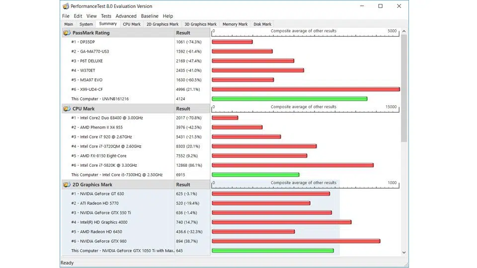 Lenovo Ideapad 720S-15IKB 81AC0034GE Vergleich_1