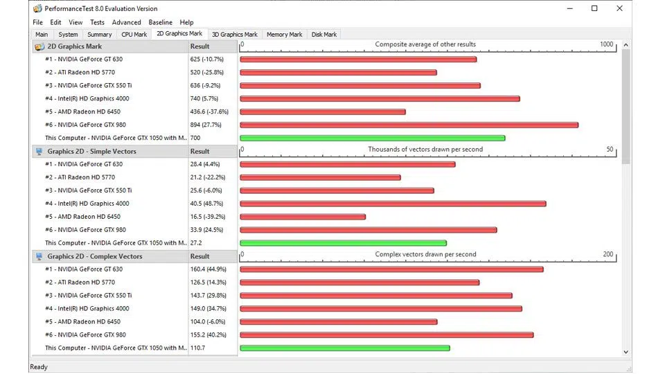 MSI PS63 Modern 8RC Vergleich_3