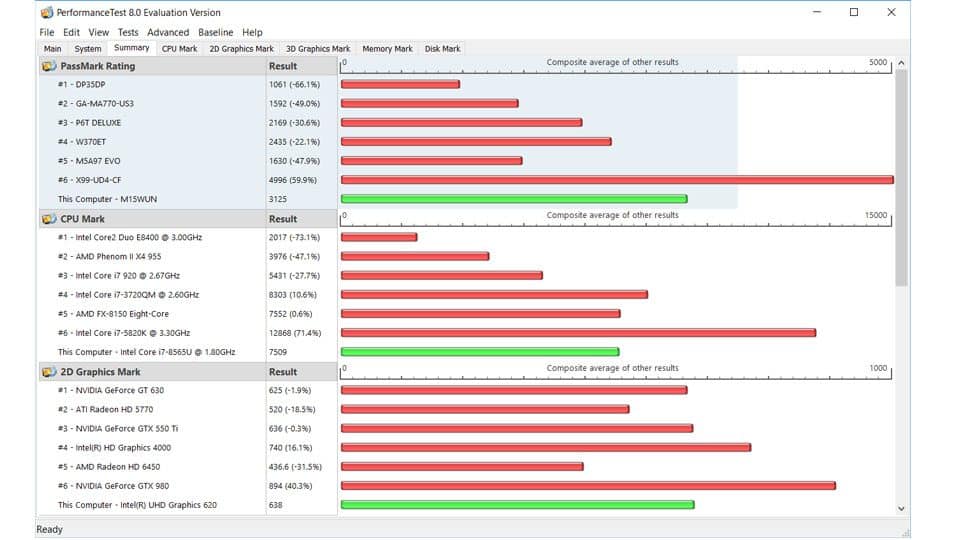Medion AKOYA S6445 Vergleich_1