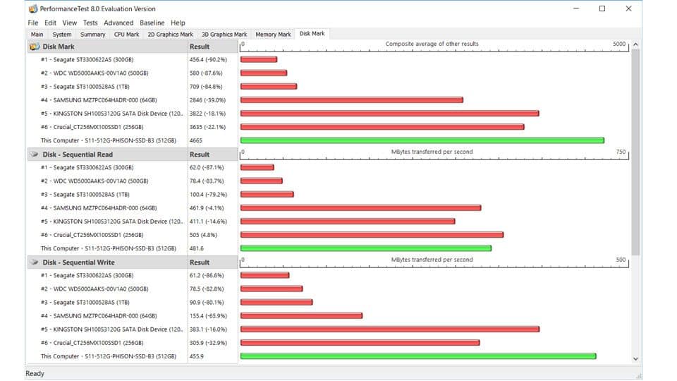 Medion AKOYA S6445 Vergleich_6