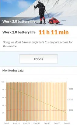 RugGear RG850 Benchmark 1