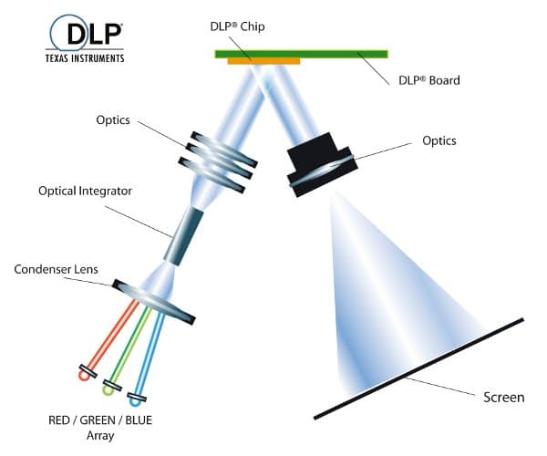 dlp-pico-projector-system-diagram