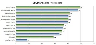 dxomark selfiecam