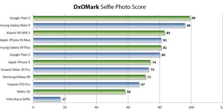 dxomark selfiecam