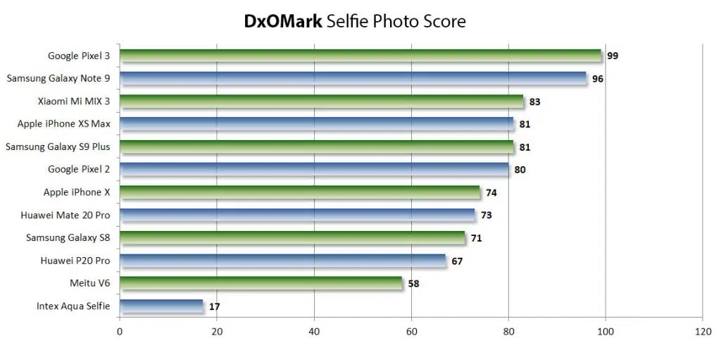 dxomark selfiecam 